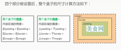 html盒子的宽度怎么计算出来