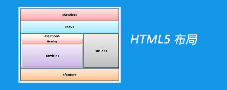 手机上怎么做HTML