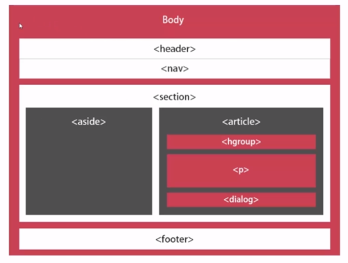 html 水平排列