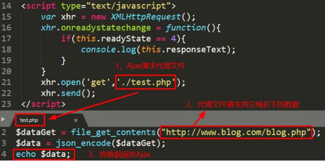 html页面跨域请求
