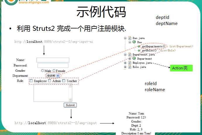 html怎么使用struts标签