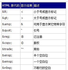 冒号html用代码怎么写出来