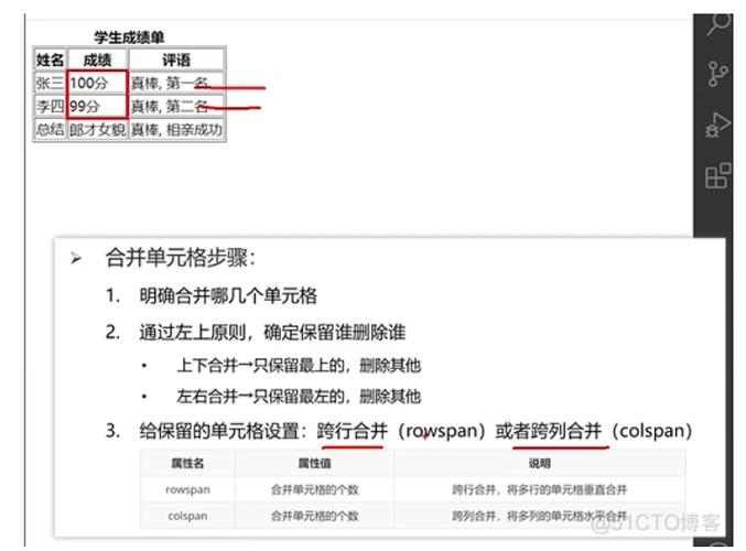 html 表格怎么跨行合并