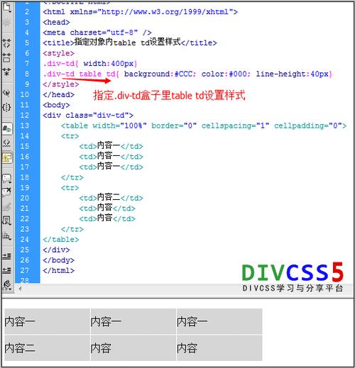 html表格的大小怎么设置