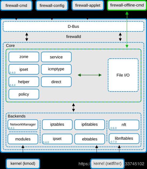 linux html图片路径怎么写