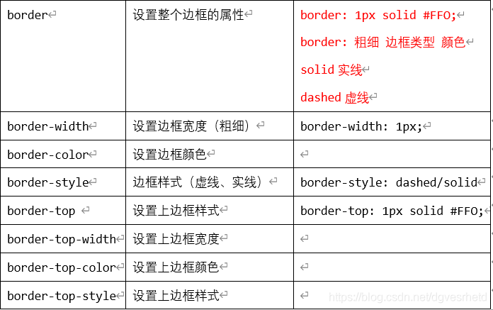 html 引用css样式表 标头怎么写