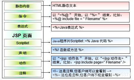 jsp变量 怎么用于html