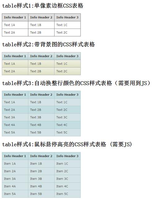 htmltable怎么翻译