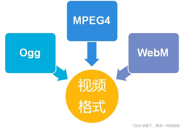 html嵌入多媒体