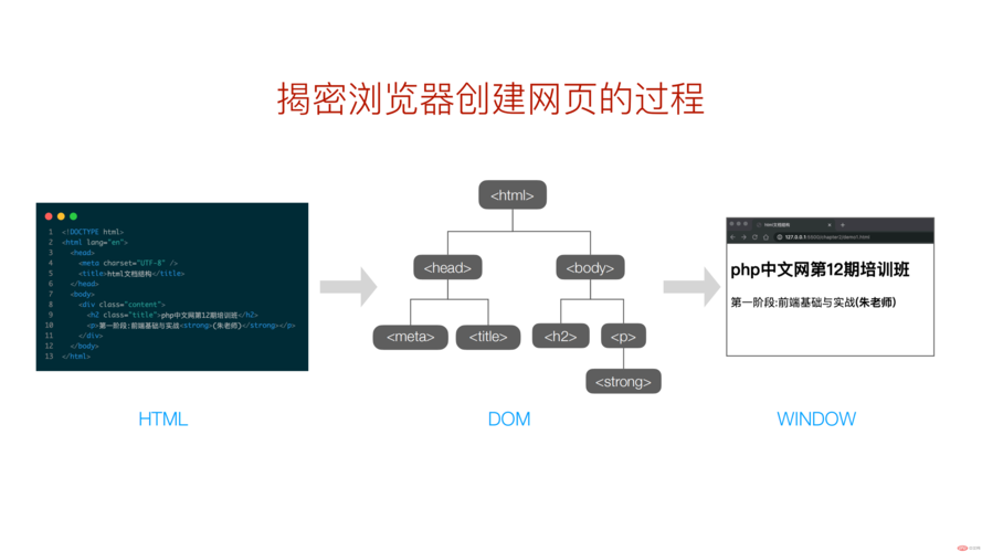 怎么获得网站html解析规则