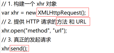 html怎么发送请求