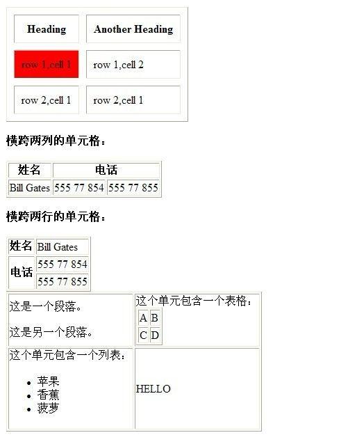 html 表格长度怎么定