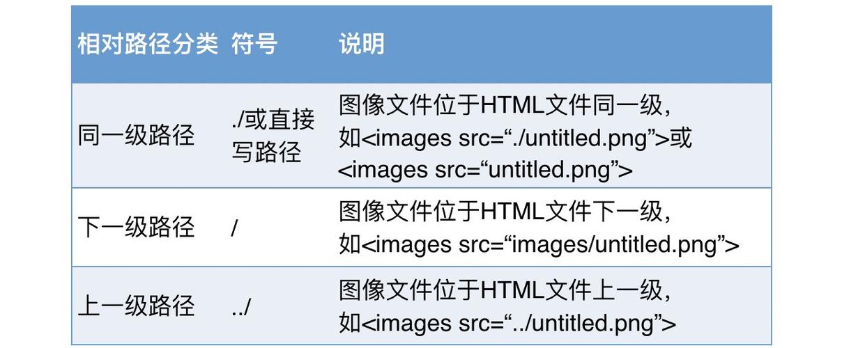 html 图像是怎么修改