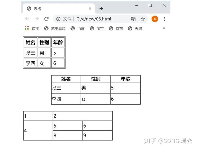 html中表格边框怎么设置