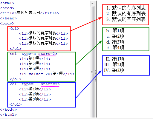 html怎么创建有序列表