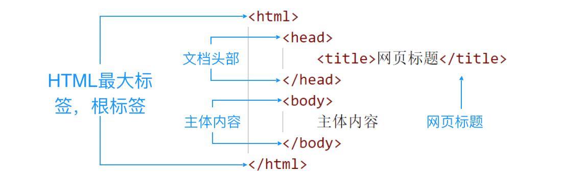 html怎么让两个块并列