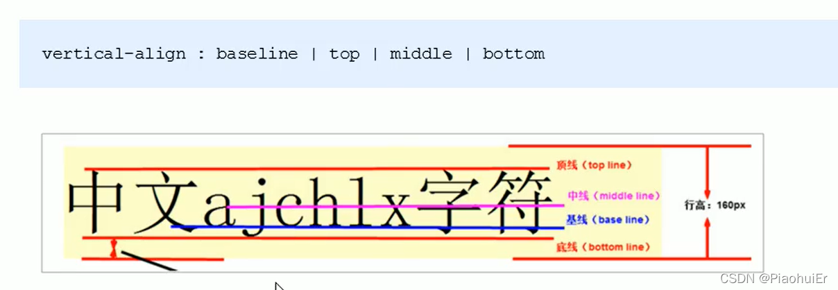 html5字体居中怎么设置