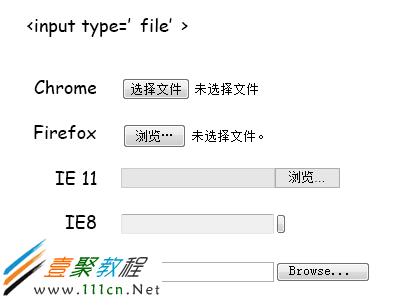 input html 怎么用图片