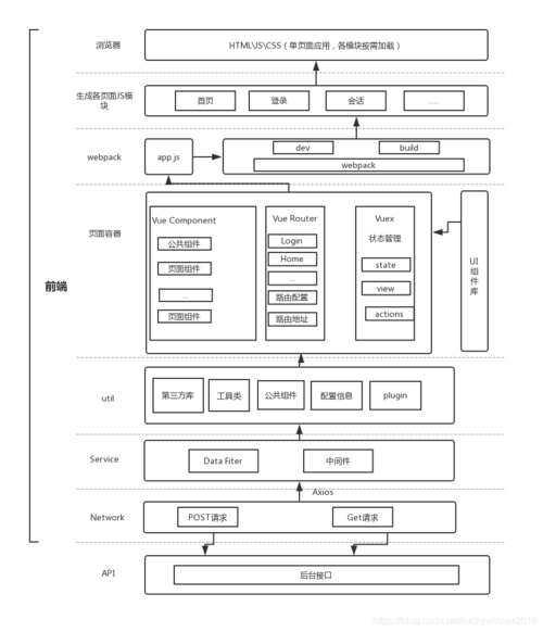 html 组织架构图