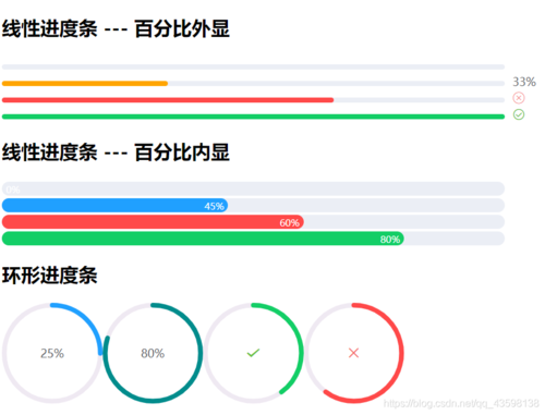 html进度条属性怎么改变颜色