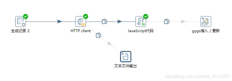 html接口可以接什么