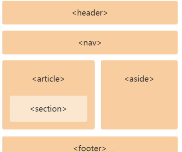 怎么在html中影藏元素