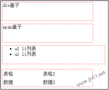 html怎么写虚线