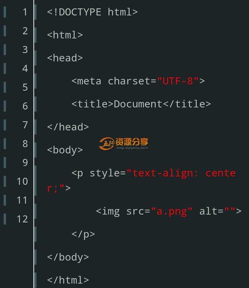 html怎么显示代码在网页