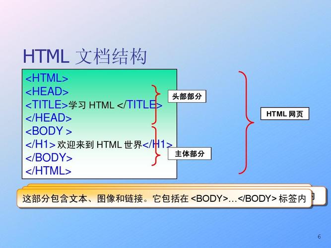 html语言入门教程