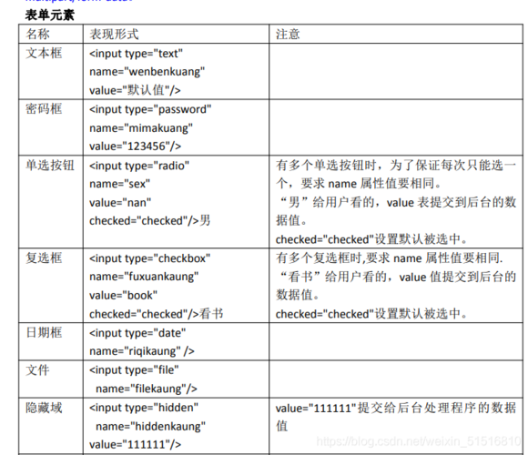 html 怎么设置表格长度不变