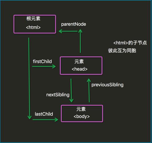 html节点的类型