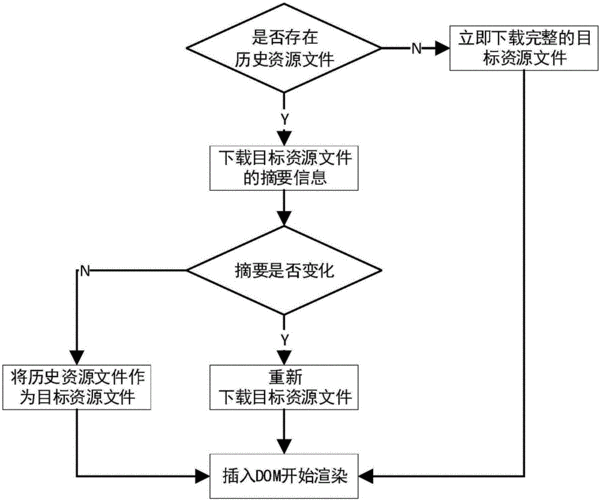 html加载流程