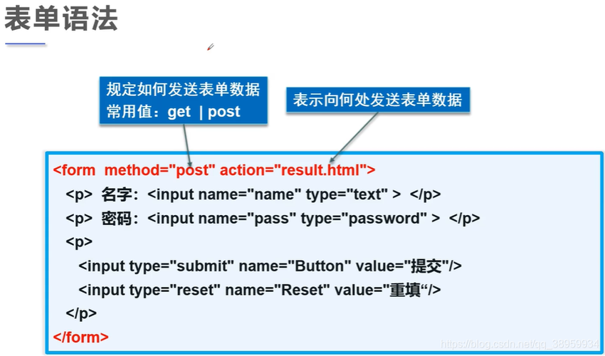 html表单post提交