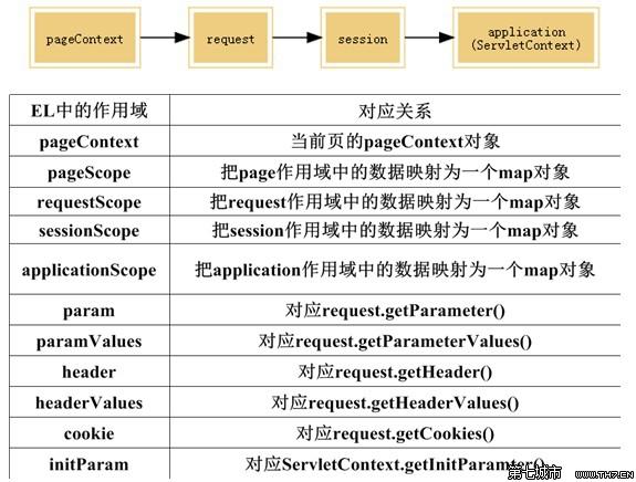 jsp怎么接收jsp的内容