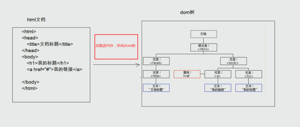 html树状结构图