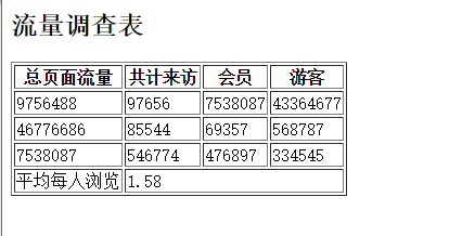 html表格合并列代码