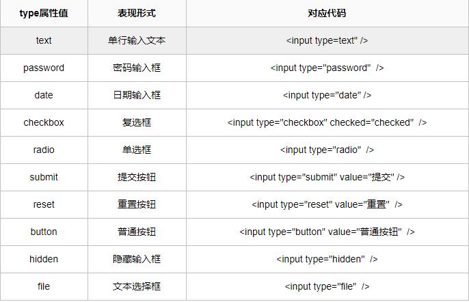 html中怎么能不掉元素的内容