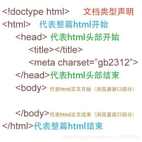 html中css的用法