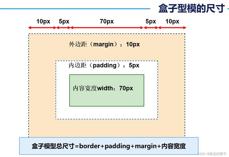 html 盒子怎么制作教程