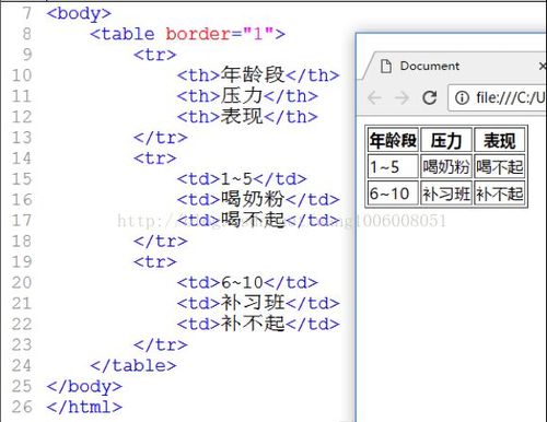 html中table怎么用
