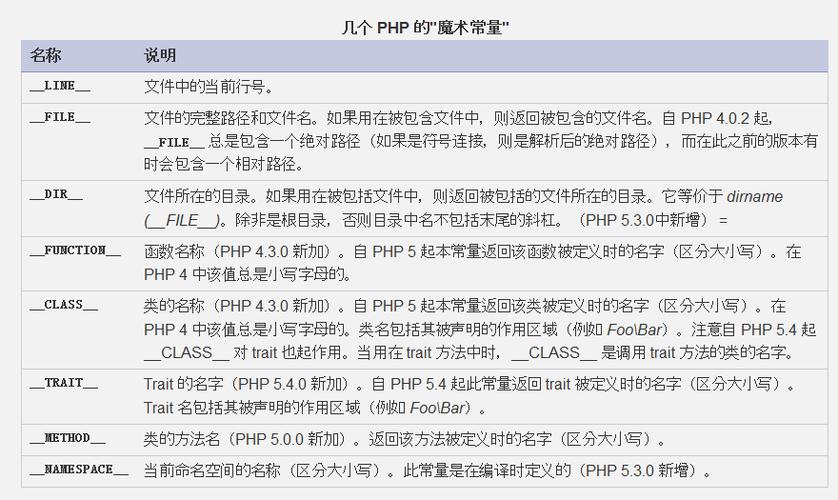 什么是php*免费空间,php*免费空间的优势和使用方法