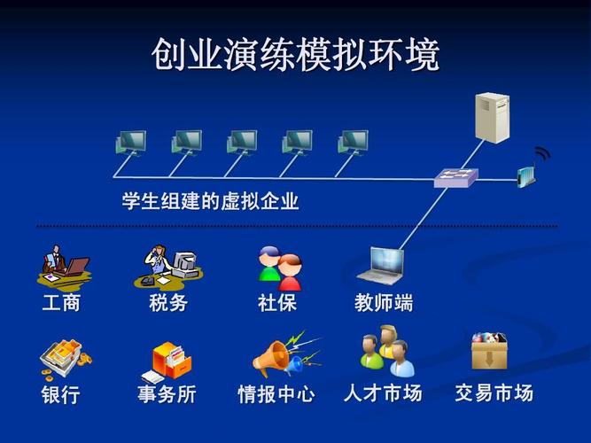 组建虚拟外贸公司