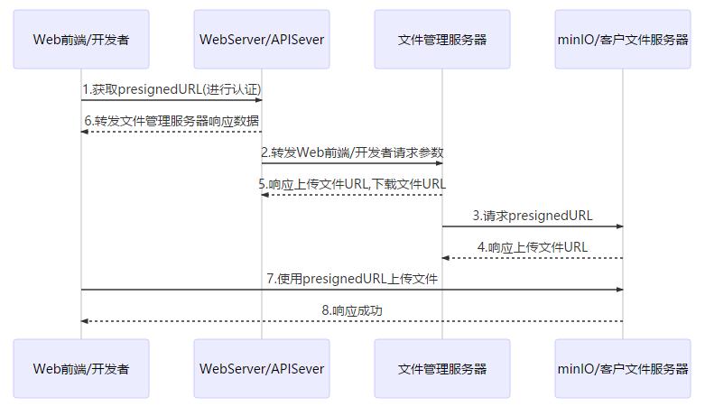 如何搭建私有云服务器教程