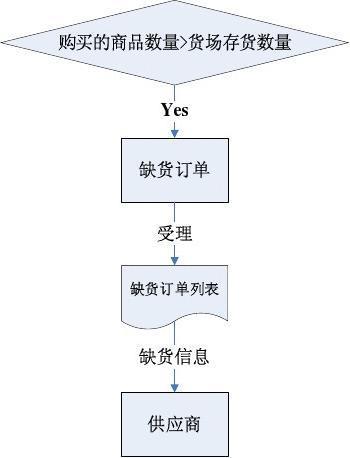 为什么企业要用b2b程序,什么是b2b程序呢