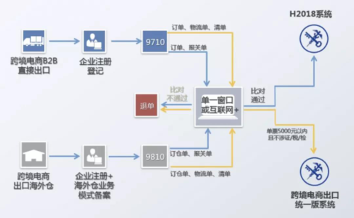 为什么企业要用b2b程序,什么是b2b程序呢