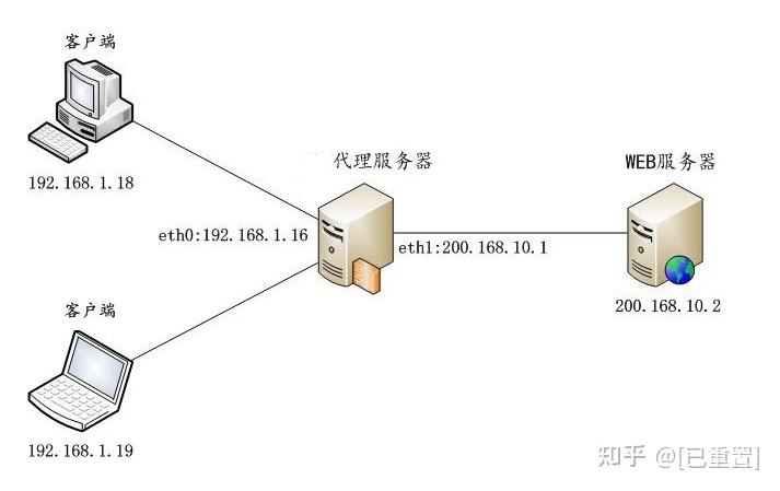 美国服务器的ip这些问题必须知道吗