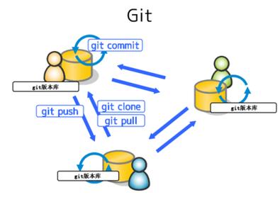 虚拟主机搭建git的方法是什么