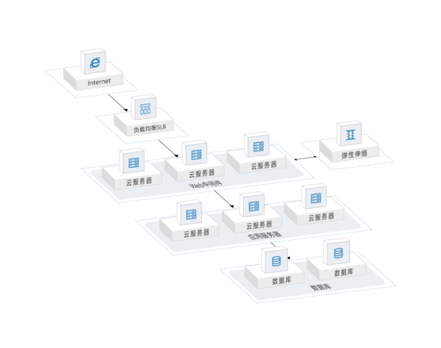 sqlsever云服务器的作用有哪些