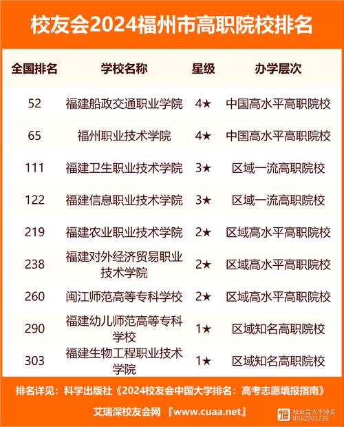 福州网站排名是如何提升的,福州网站排名前三的网站有哪些