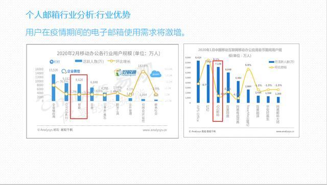 什么是免费电子邮件,免费电子邮件的优点